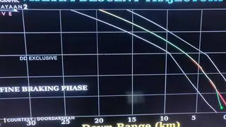 Chandrayaan 2: The Tension Leading Up to The Landing of 'Vikram' & Communication Being Lost