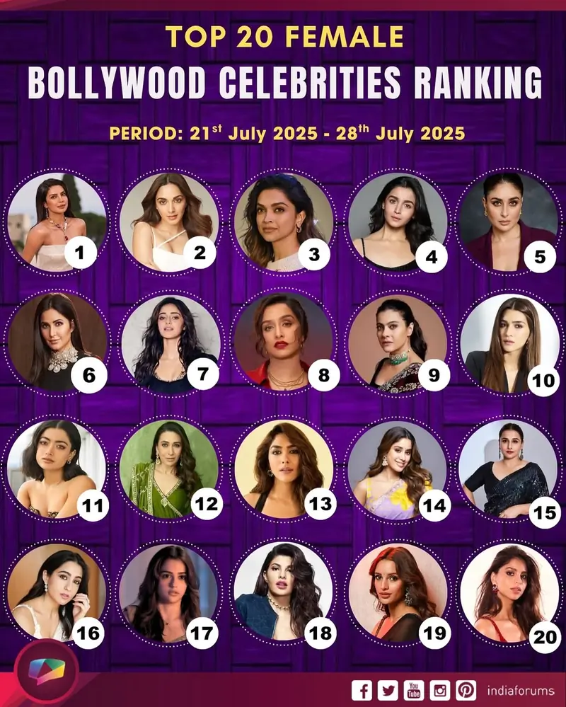celeb ranking
