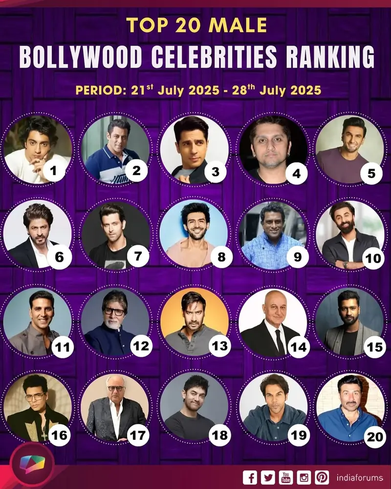 India Forums Celeb Ranking