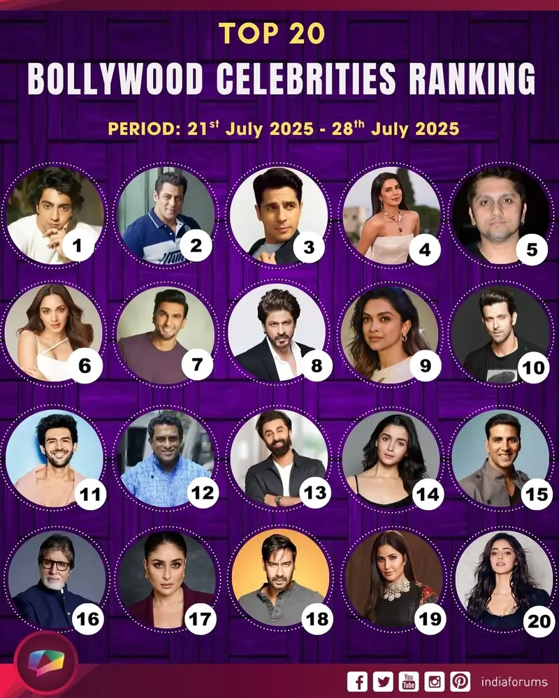 India Forums Celeb Ranking