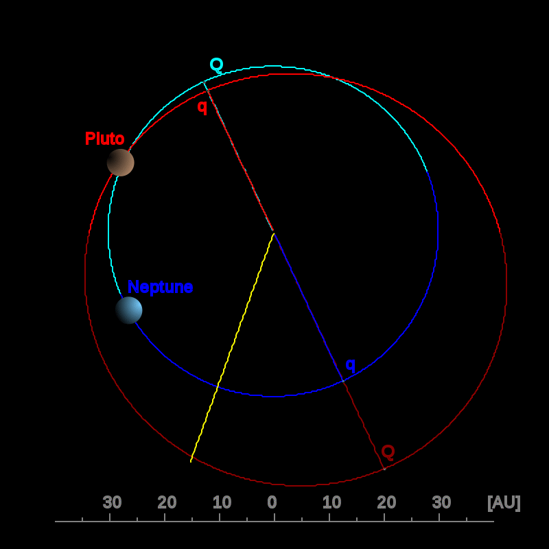 800px-TheKuiperBelt_Orbits_Pluto_Polar.svg.png