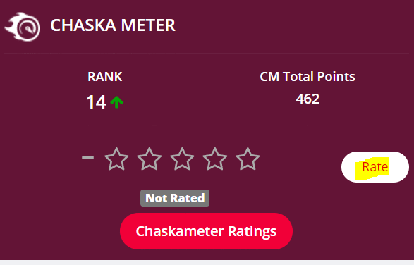 CM ranking increased 👏👏