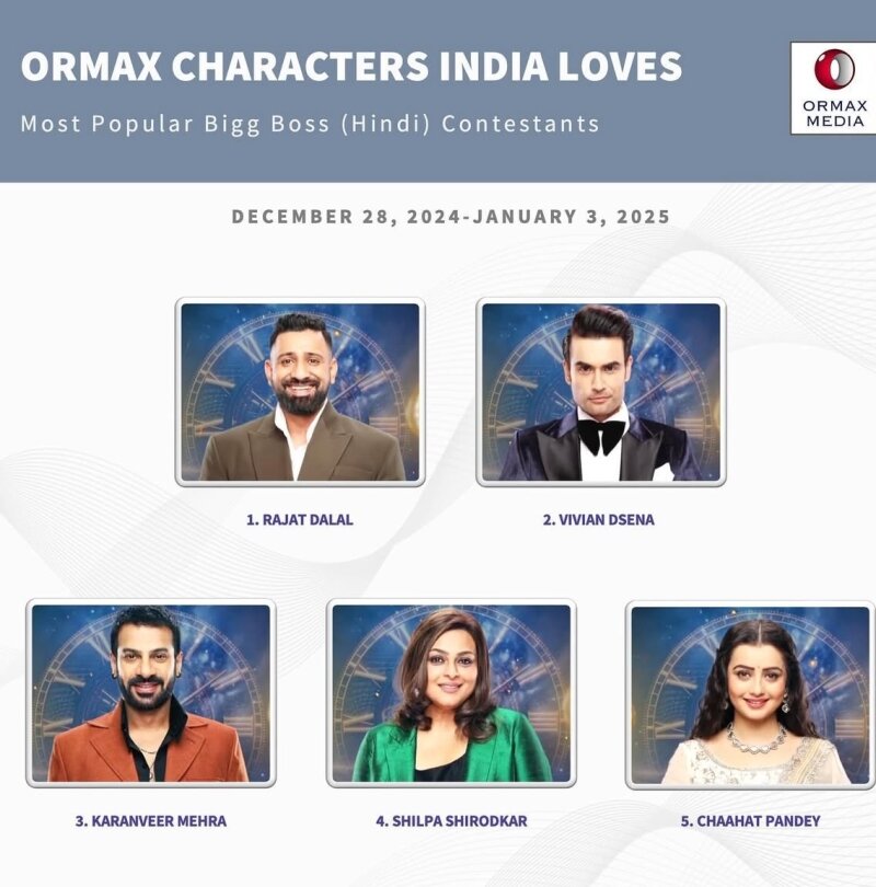 Ormax list(Dec 28-Jan 3)