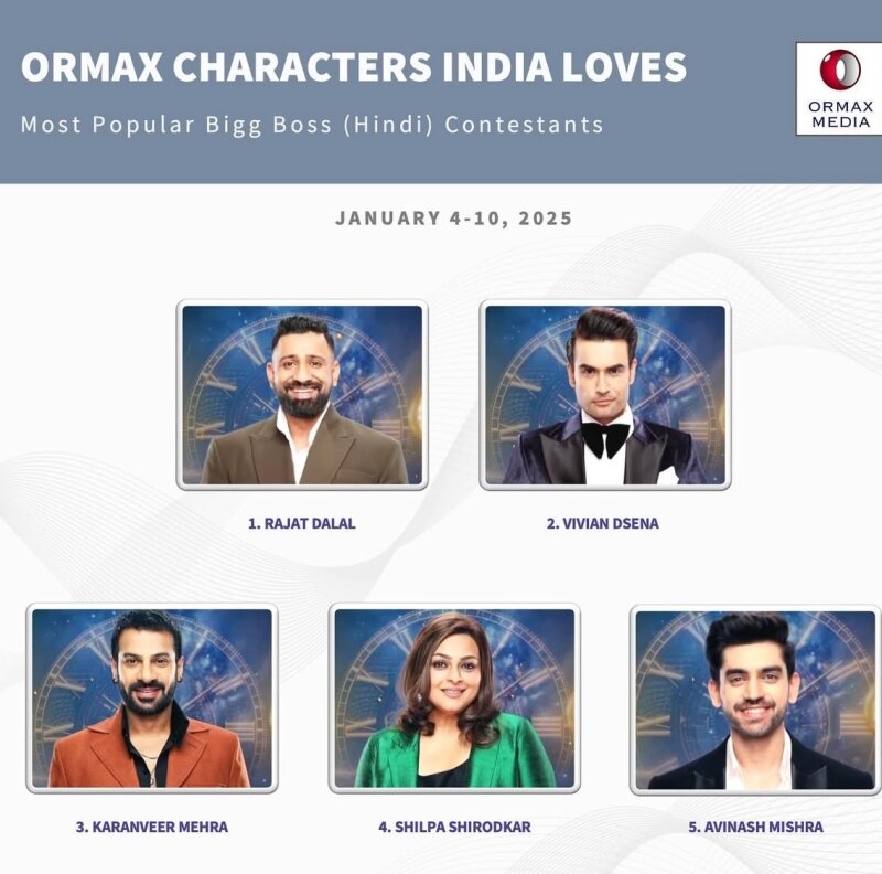 Ormax list( Jan 4-10)