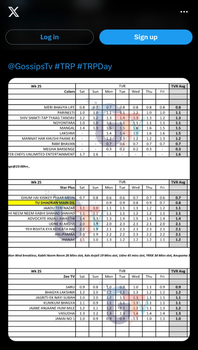 Daily trp and weekly Trp thread 1
