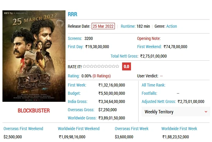 RRR_Box_Office_Report.png
