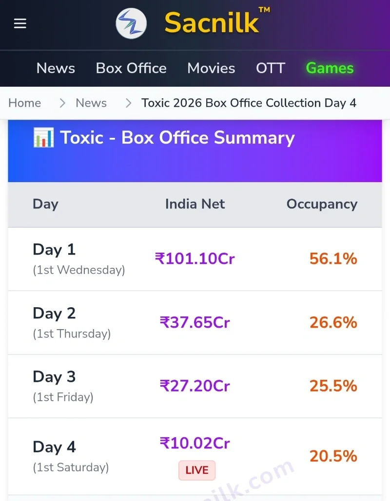 "Toxic" movie - Members review and Box office thread