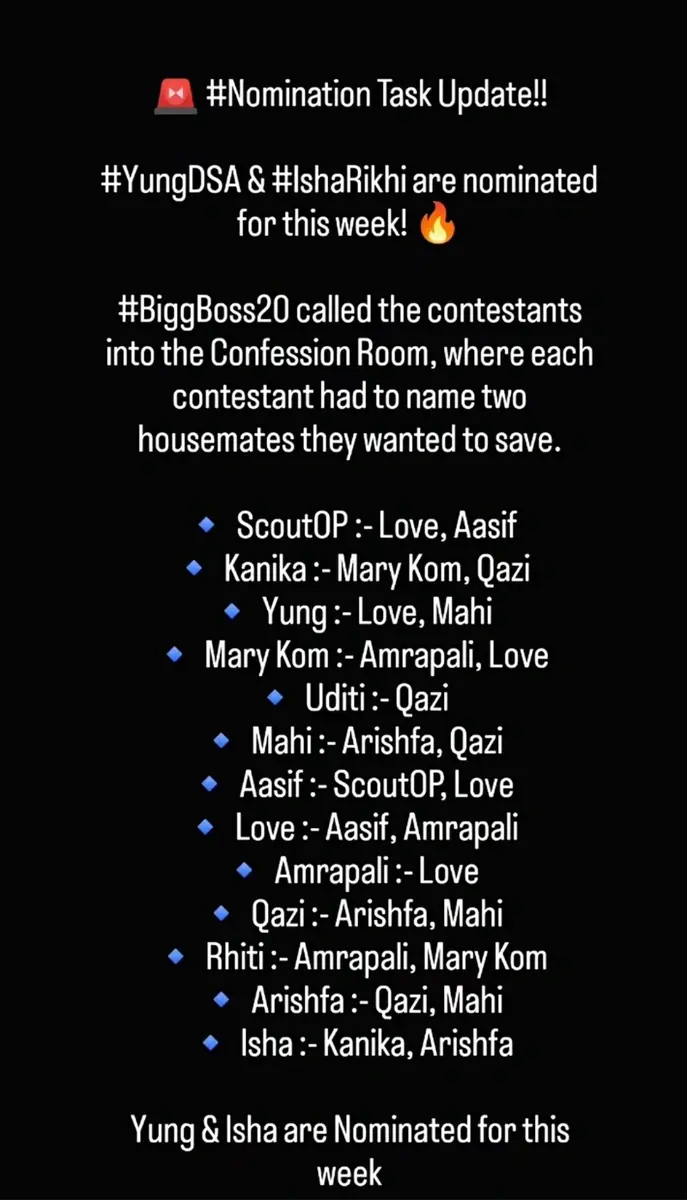 Bigg Boss 20: Daily Discussion Thread- 20th Sept 2026 WKV