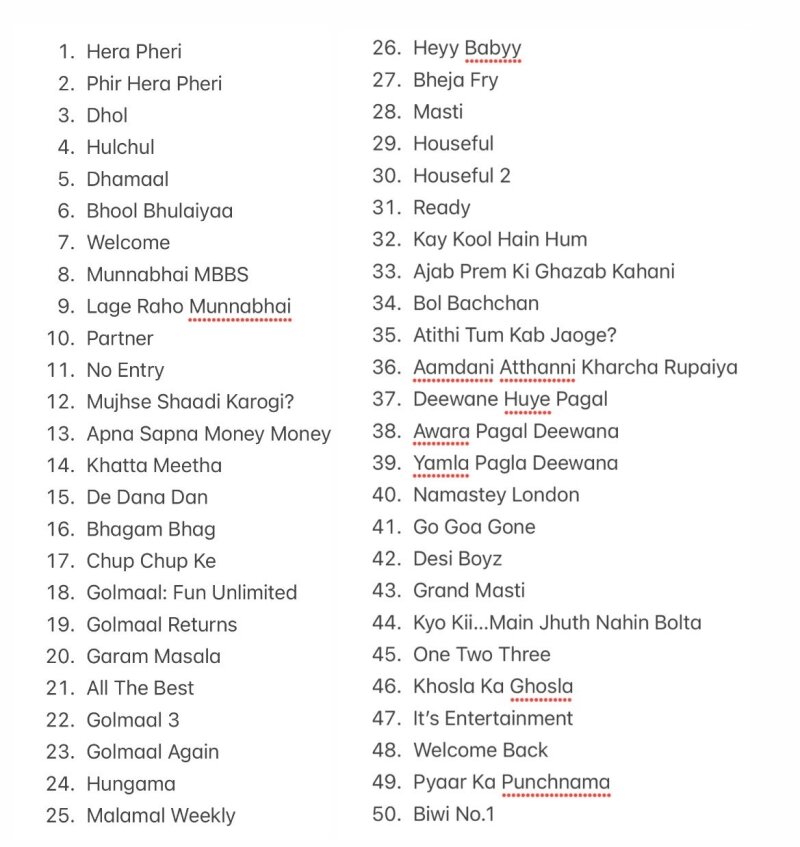 What is your score out of 50?