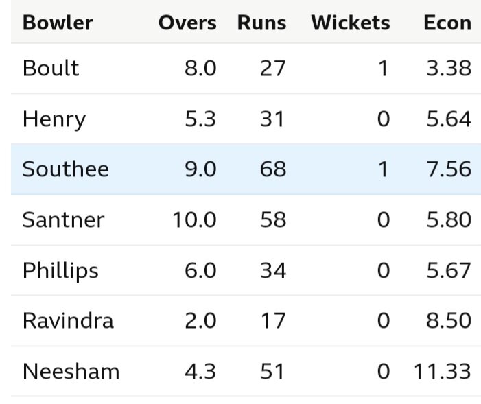 Screenshot_20231101-120039_BBC Sport.jpg