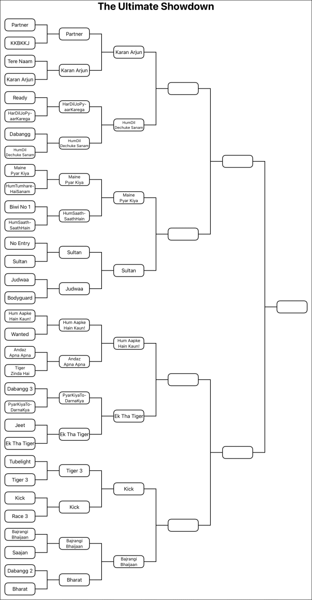 OFFICIAL - The Ultimate Salman film is Hum Aapke Hain Kaun!