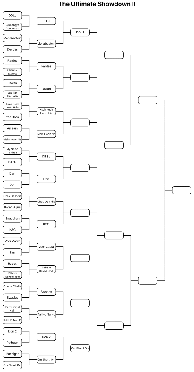 OFFICIAL - The Ultimate SRK Film is Dilwale Dulhania Le Jayenge 
